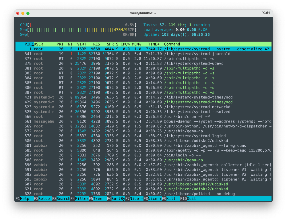 htop